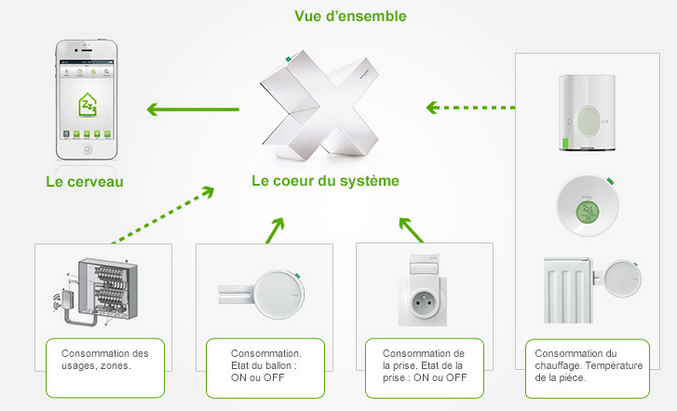 Entreprise Certifiée WISER SCHNEIDER
